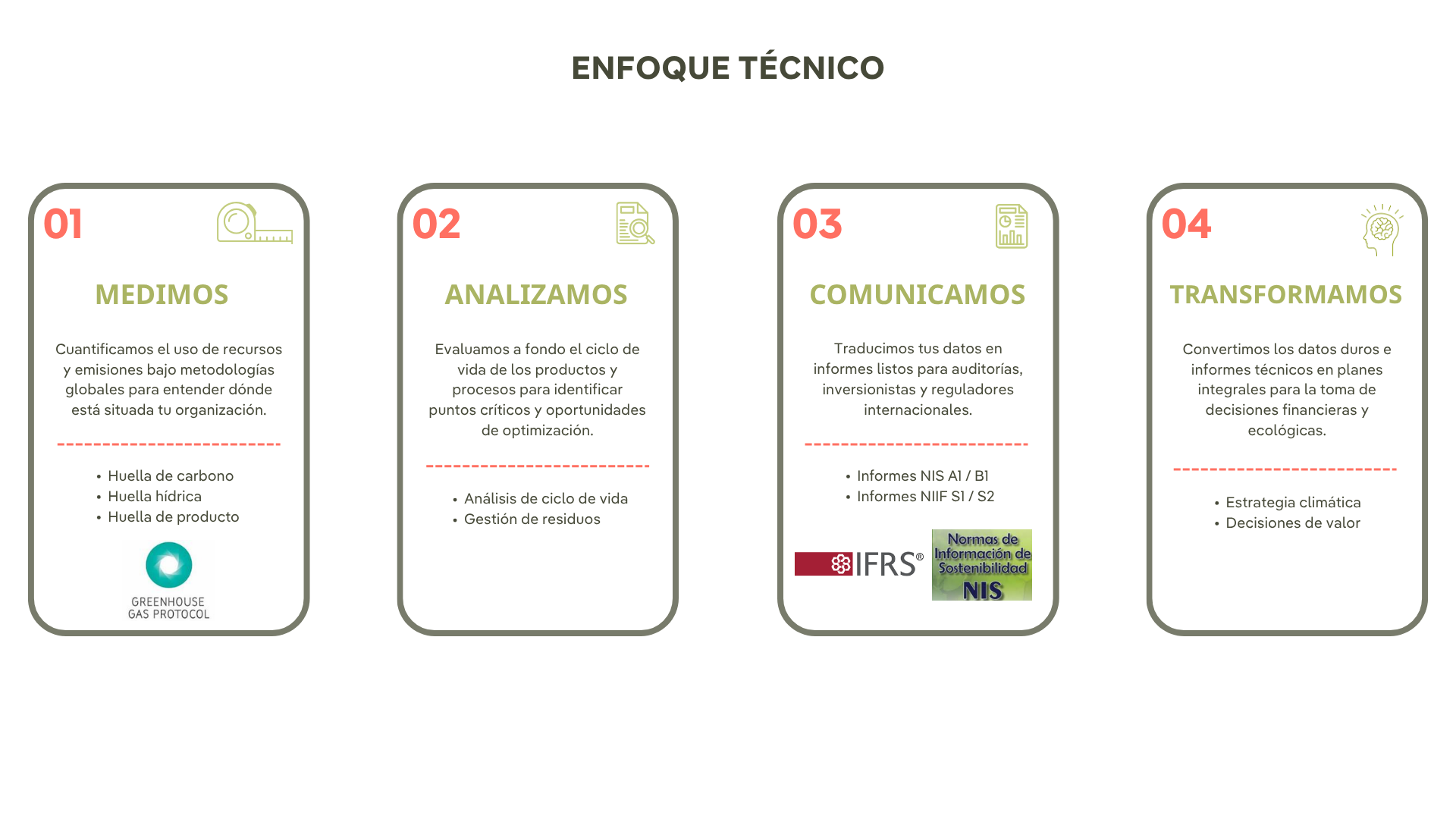 Esquema de Nuestro Acompañamiento