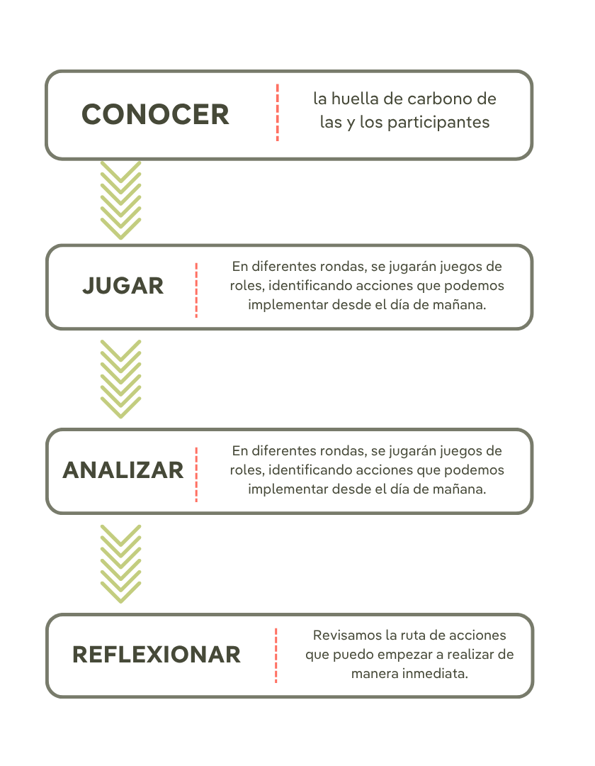 Infografía del Taller 2 Toneladas